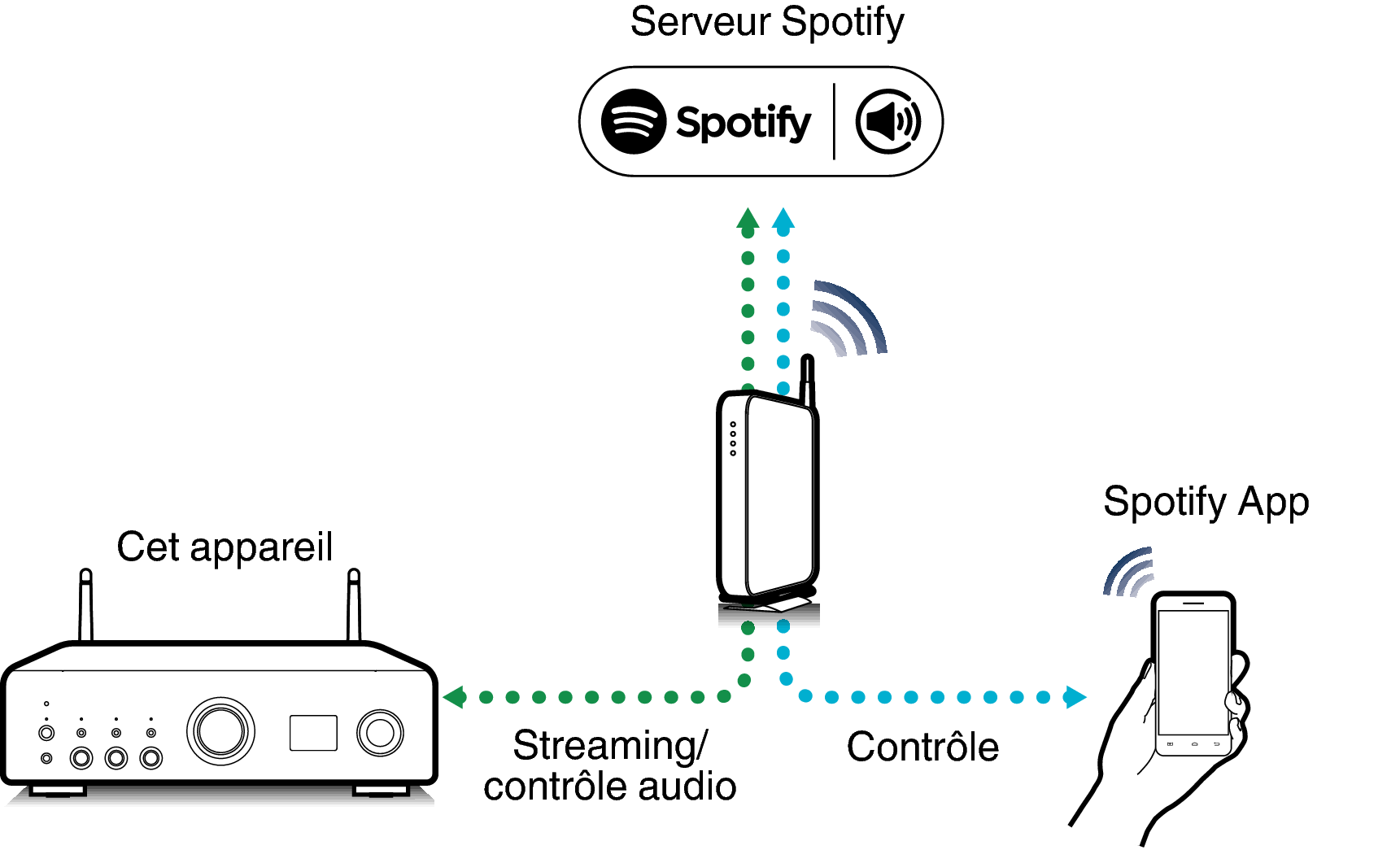 Pict SpotifyConnect PMA900HNE